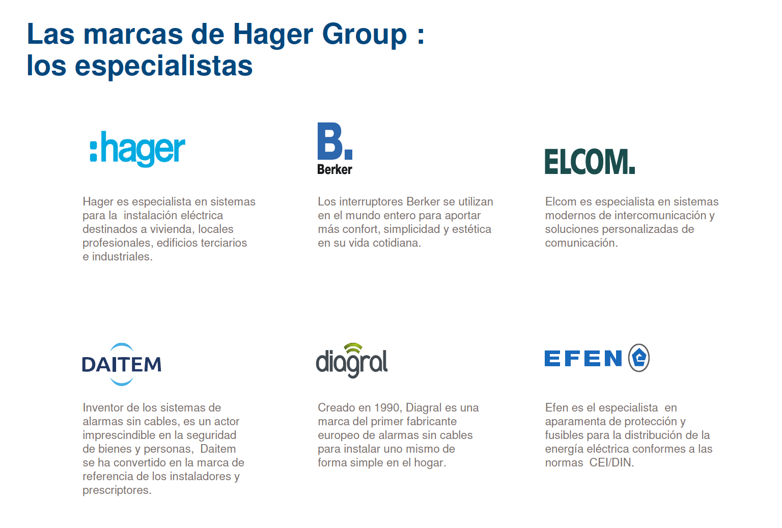 Marcas de Hager Group